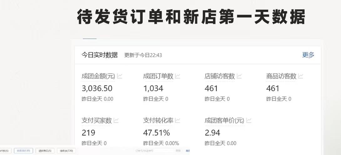 图片[1]-拼多多-合作开店日入4000+两天销量过百单，无学费、老运营教操作、小白…-爱我搜(25so)资源网
