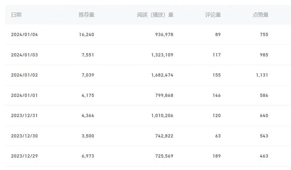 (8582期)百家号美女视频细分领域玩法，只需搬运去重，月保底3-5000＋-爱我搜(25so)资源网