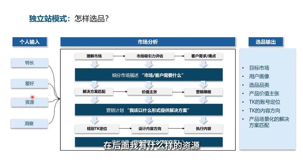 棕榈·2025出海新机遇(社媒+独立站)-爱我搜(25so)资源网