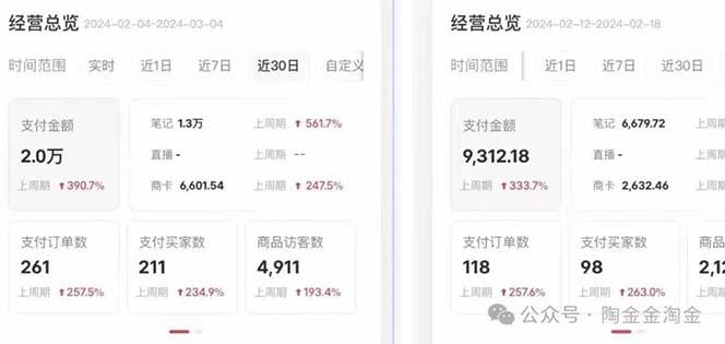 2024小红书·文创：教你小红书养号和开店、抓住小风口 一年一百万 (9节课-爱我搜(25so)资源网