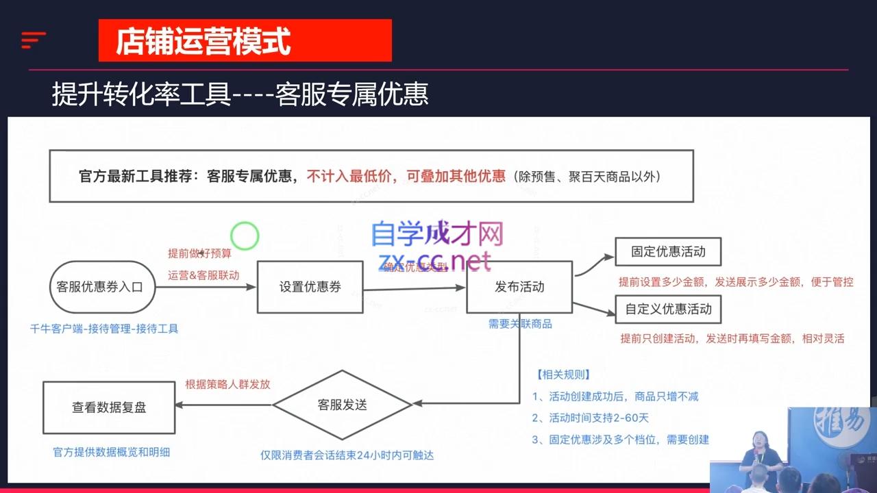 推易·2024淘宝运营现场录制课(更新10月)-爱我搜(25so)资源网