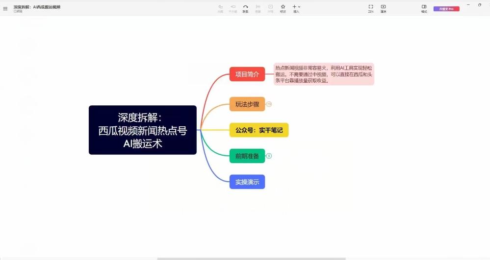 【深度拆解】西瓜视频热点新闻号AI搬运术-爱我搜(25so)资源网