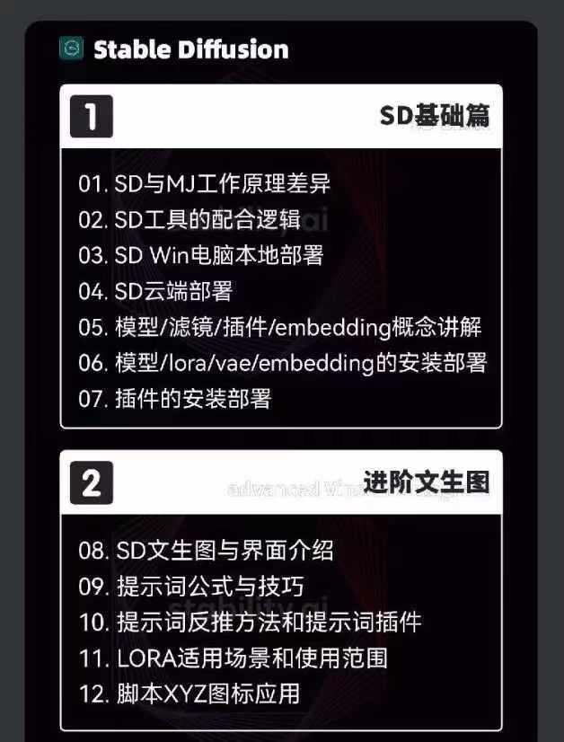 图片[3]-2024-AIGC人工智能零基础到进阶，GPT+MJ+SD商业技术落地(78节-爱我搜(25so)资源网