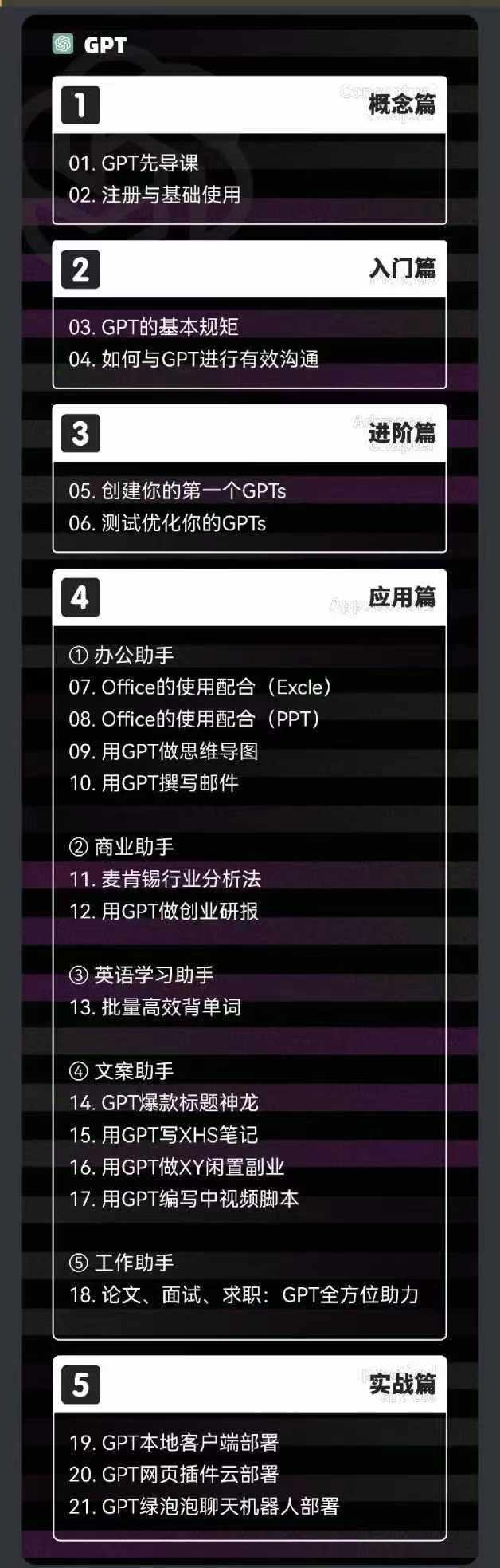 图片[1]-2024-AIGC人工智能零基础到进阶，GPT+MJ+SD商业技术落地(78节-爱我搜(25so)资源网
