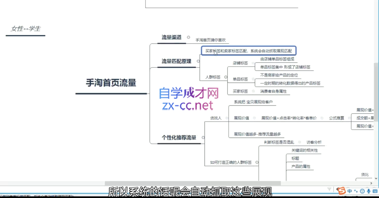 淘系运营21天速成班(更新10月)-爱我搜(25so)资源网
