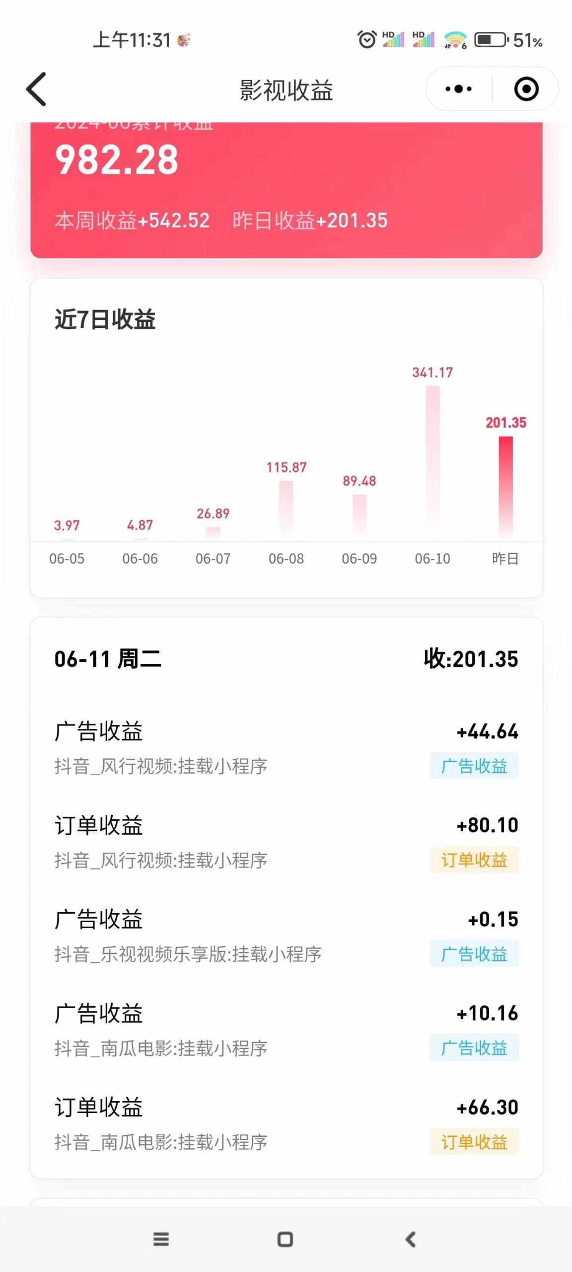 最新抖音视频搬运自动变现，日入500＋！每天两小时，有手就行-爱我搜(25so)资源网