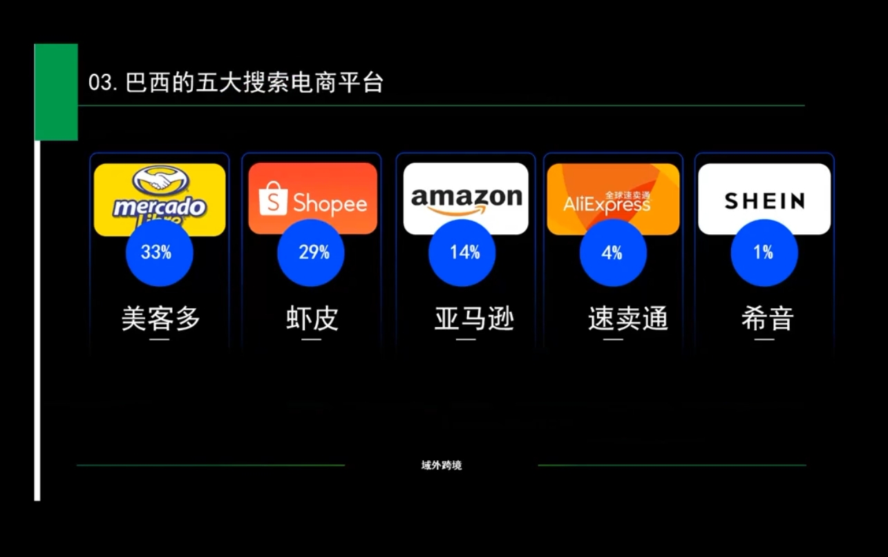 白龙老师·亚马逊运营实战课程-爱我搜(25so)资源网
