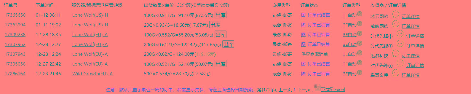 全网首发魔兽世界美服全自动打金搬砖，日入1000+，简单好操作，保姆级教学-爱我搜(25so)资源网