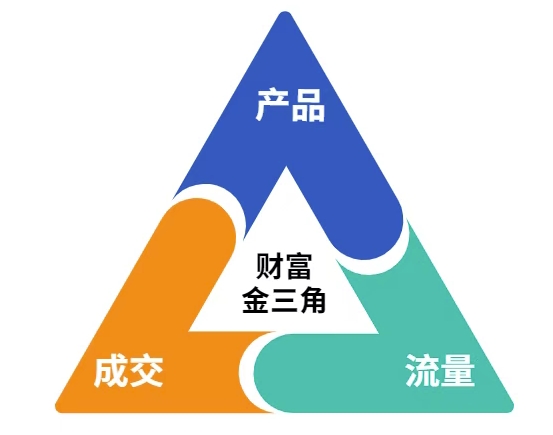 这份营销笔记(产品篇，流量篇，营销篇)，让一个小白从零到月入1W+-爱我搜(25so)资源网