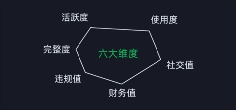 微信安全运营实操攻略，新版升级，更加有效-爱我搜(25so)资源网