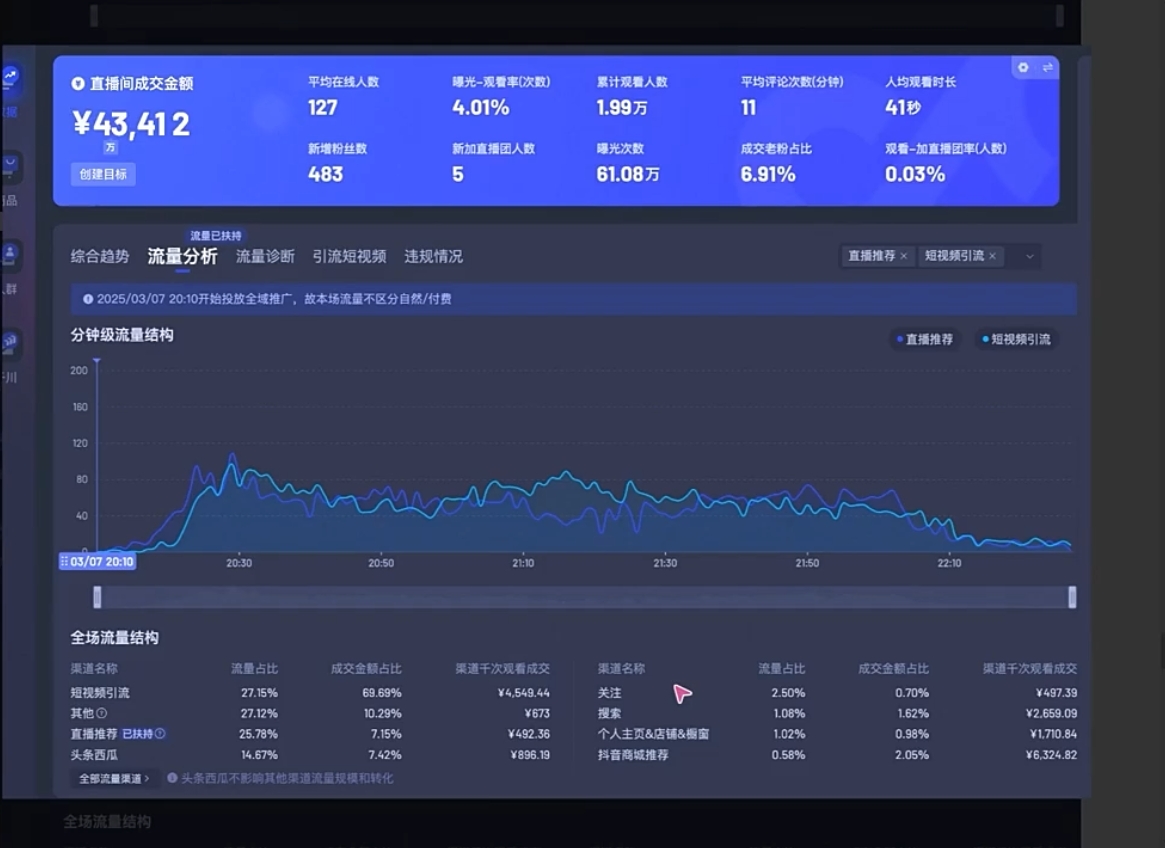 电商店主蚂蚁·无潜不起全域入池方法论(更新3月)-爱我搜(25so)资源网