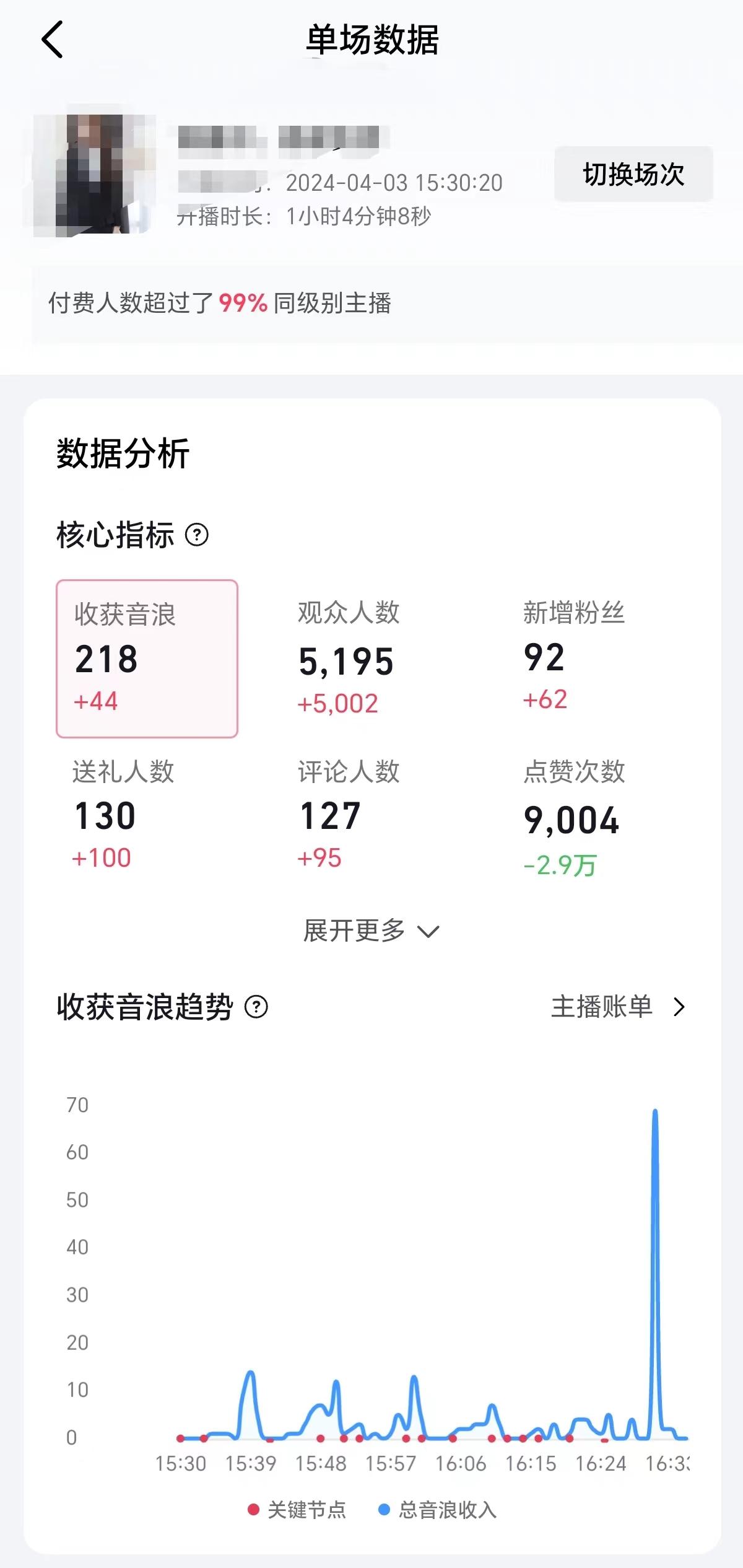 (9942期)2024抖音直播100%起号方法 0粉丝0作品当天破千人在线 多种变现方式-爱我搜(25so)资源网