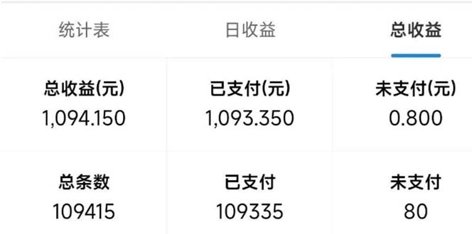 最新拼多多小程序变现项目，单窗口日收益50+多号操作-爱我搜(25so)资源网