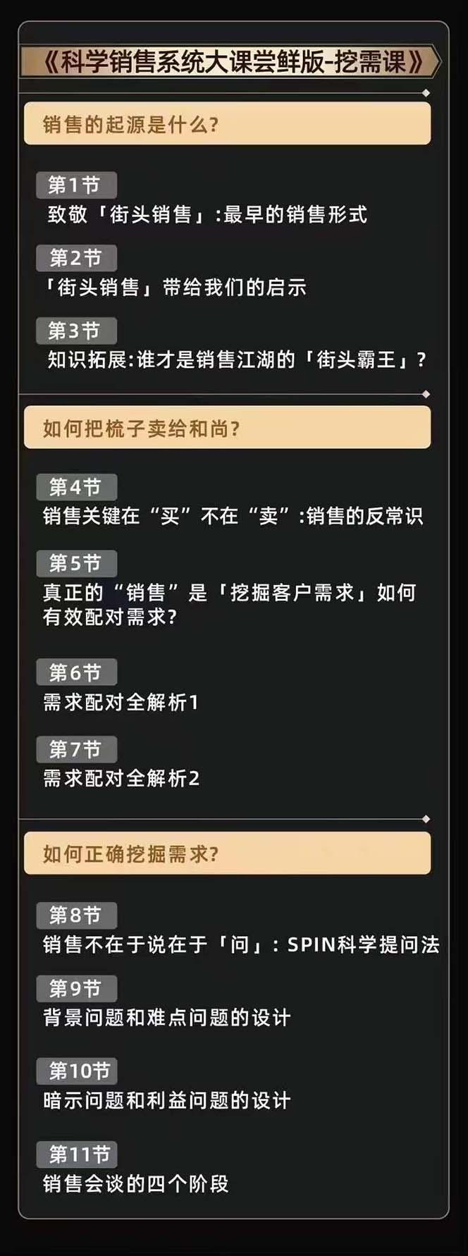 从小新手到销冠 三合一速成：销售3法+非暴力关单法+销售系统挖需课 (27节-爱我搜(25so)资源网
