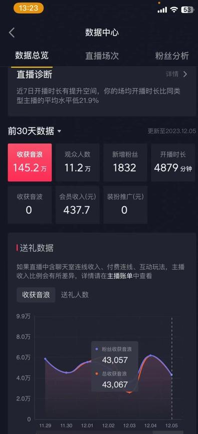 火爆AI美女舞蹈直播，最新防封技术保驾护航，礼物收到手软，日入6000+-爱我搜(25so)资源网