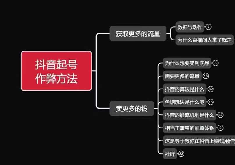 古木抖音起号作弊方法鱼塘起号，获取更多流量，卖更多的钱-爱我搜(25so)资源网