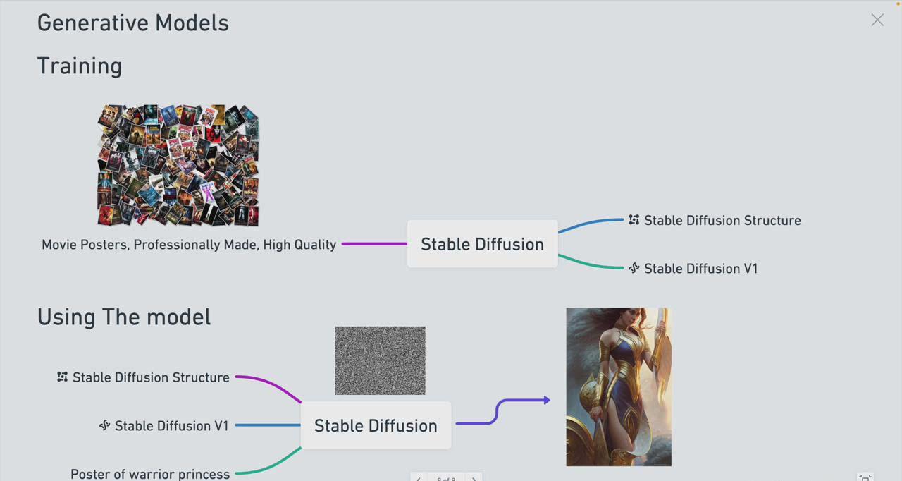 图片[1]-Stable Diffusion 101：构建 AI 艺术的初学者指南教程-16节课-中英字幕-爱我搜(25so)资源网