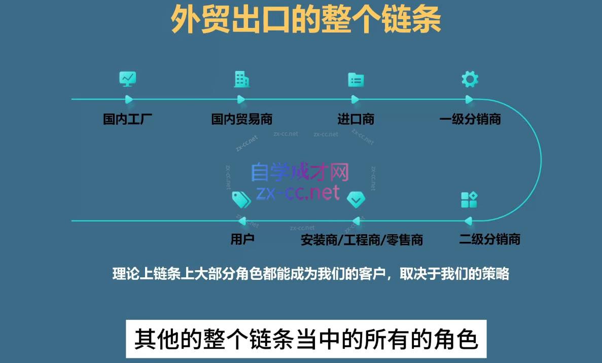 Toby老师·帮你成为外贸高手(更新2025)-爱我搜(25so)资源网