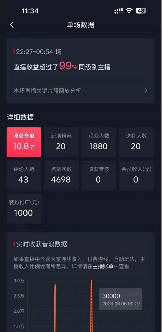 抖音美女直播，单场收益7000+,新手小白也可操作-爱我搜(25so)资源网