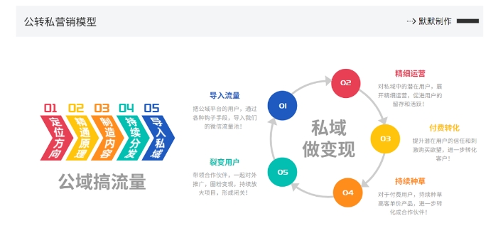 网创掘金实战营，从零搭建一个年入百万的变现项目(持续更新)-爱我搜(25so)资源网