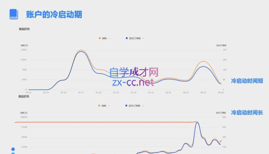 柯南·信息流效果提升训练营(更新12月)-爱我搜(25so)资源网