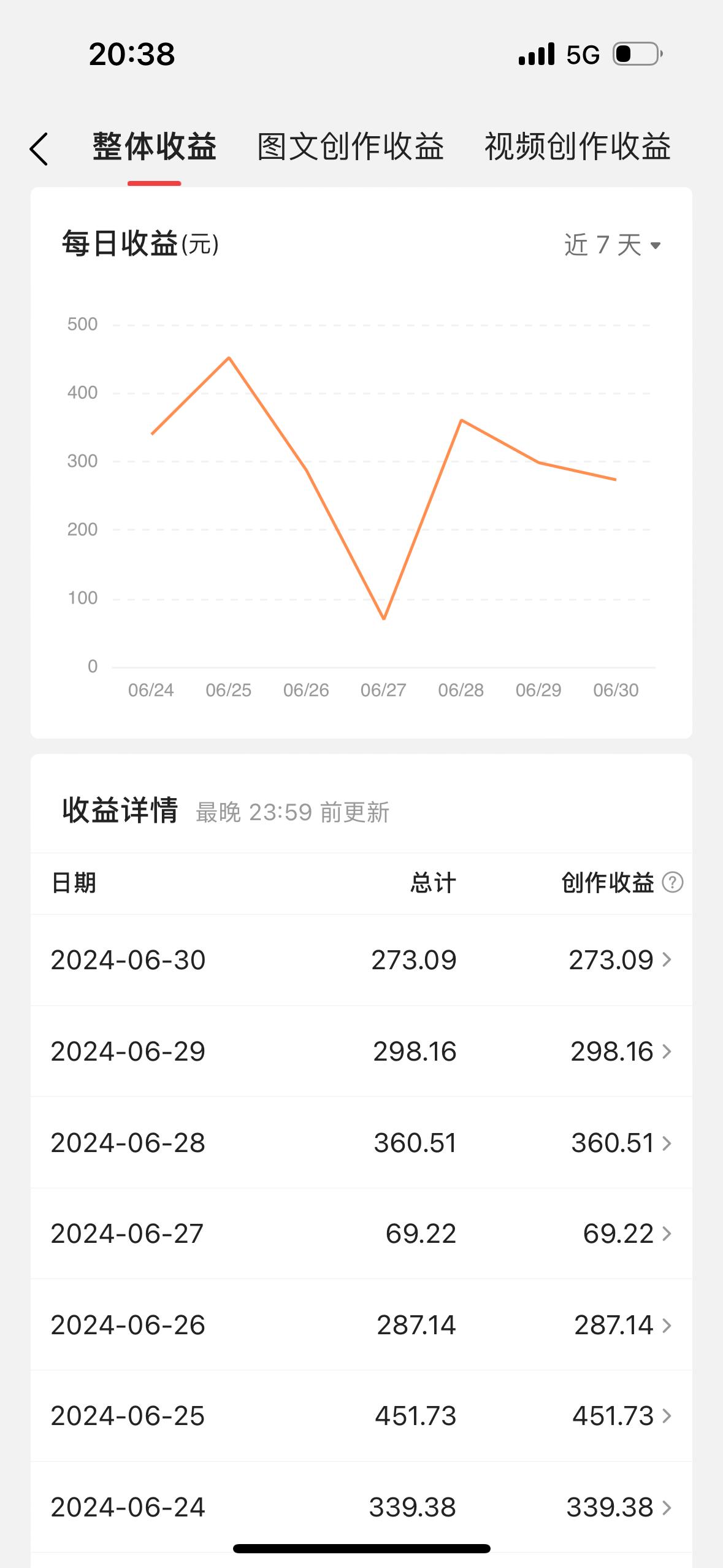 最新视频搬运撸收益，软件无脑批量操作，新手小白轻松上手-爱我搜(25so)资源网