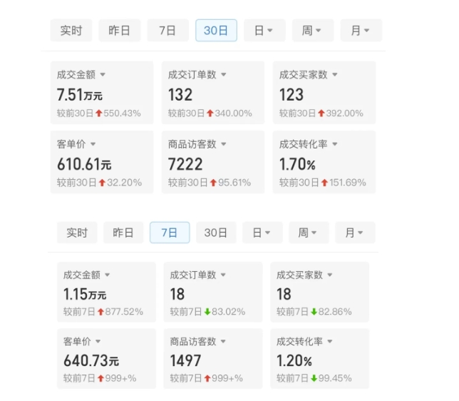 某付费文章：从0开始做拼多多18天收入86600元，客单价600块稳定日销过万，我都做对了什么?-爱我搜(25so)资源网