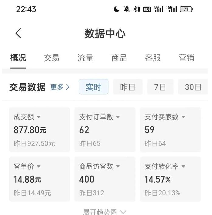 拼多多虚拟U盘电商红利项目：月赚2万+，新手小白也能玩-爱我搜(25so)资源网