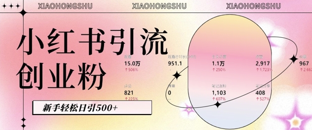 小红书私域引流无脑操作法：AI生成内容，粉丝自动转化，新手轻松日引500+创业粉-爱我搜(25so)资源网