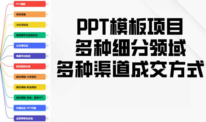PPT模板项目，多种细分领域，多种渠道成交方式，实操教学-爱我搜(25so)资源网