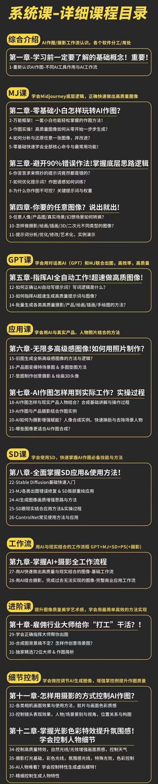 AI-作图全能实战班：0基础开始，ai创意/ai摄影/ai置景/ai后期 (55节+资料-爱我搜(25so)资源网