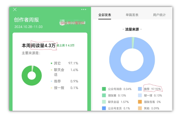 2024小绿书项目独家搬砖玩法，赚取流量主收益-爱我搜(25so)资源网