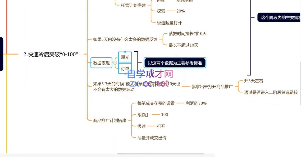 老陶电商·拼多多+抖音小店无货源开店(更新5月)-爱我搜(25so)资源网