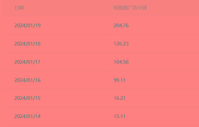 (8712期)百家最新“冷暴利”玩法，小白轻松月入6000+-爱我搜(25so)资源网