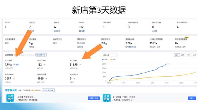 图片[1]-拼多多最新合作日入4000+两天销量过百单，无学费、老运营代操作、小白福利-爱我搜(25so)资源网